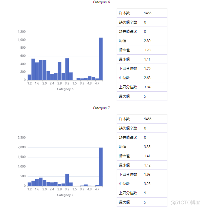 数据集 | 欧洲景点评论评分数据集_大数据_08