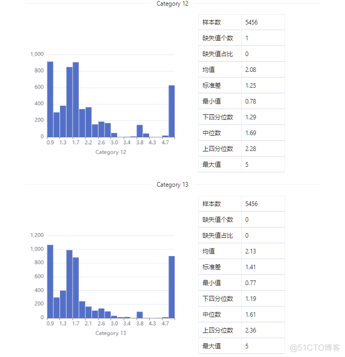 数据集 | 欧洲景点评论评分数据集_数据_11