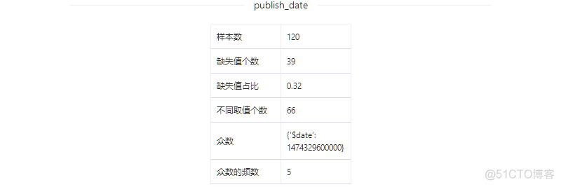 数据集 | 新闻辨别数据集_数据_06