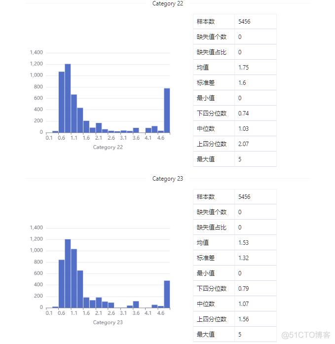 数据集 | 欧洲景点评论评分数据集_数据集_16