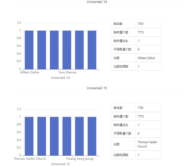 数据集 | Netflix影视节目数据集_数据集_10