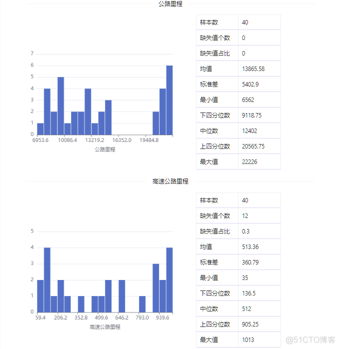 数据集 | 北京公路、城市街路及桥梁（1978-2017年）数据集_数据_05