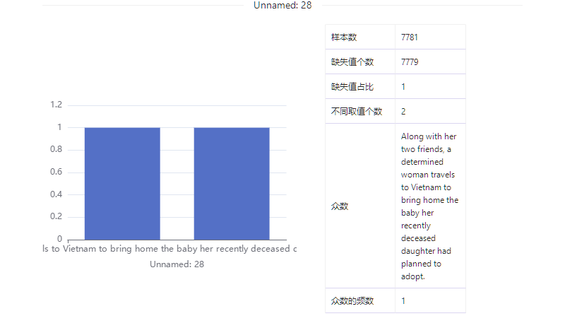 数据集 | Netflix影视节目数据集_数据集_17