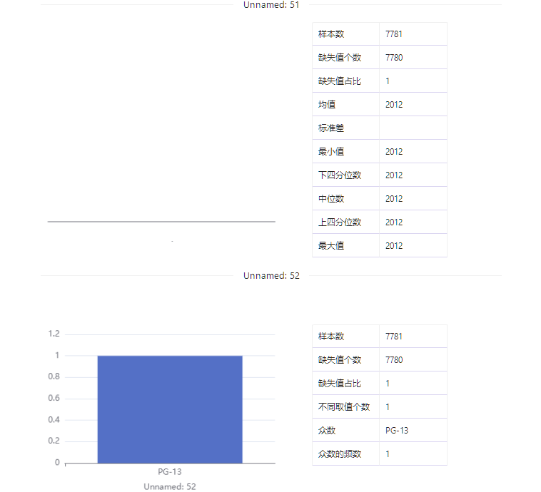 数据集 | Netflix影视节目数据集_大数据_29