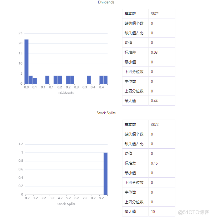 数据集 | 万事达卡股票历史信息_数据_07