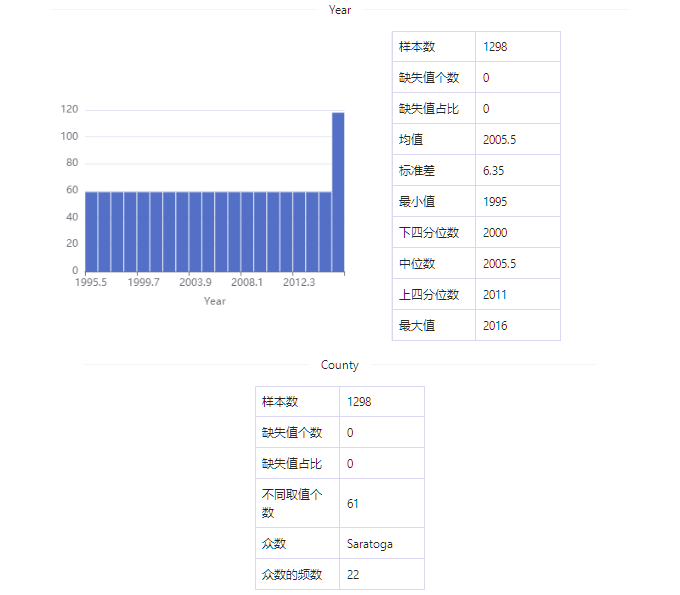 数据集 | 估计纽约汽油销量数据集_数据_04