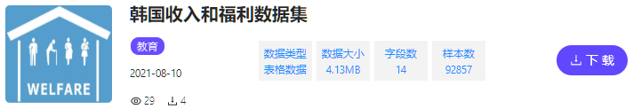 数据集 | 韩国收入和福利数据集_数据