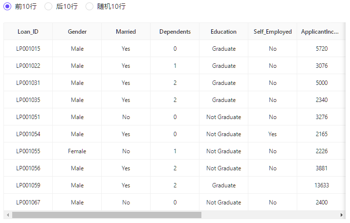 数据集 | 房屋贷款预测项目测试集_共享数据_03