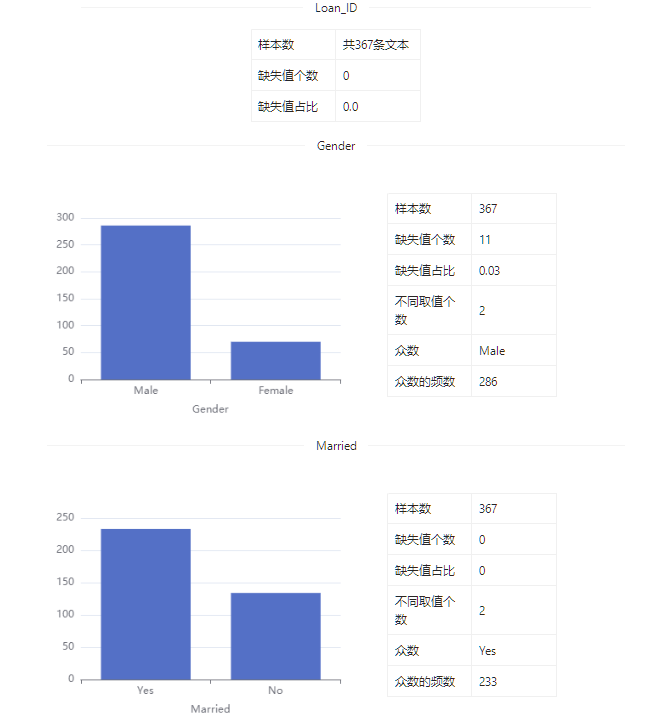 数据集 | 房屋贷款预测项目测试集_共享数据_04