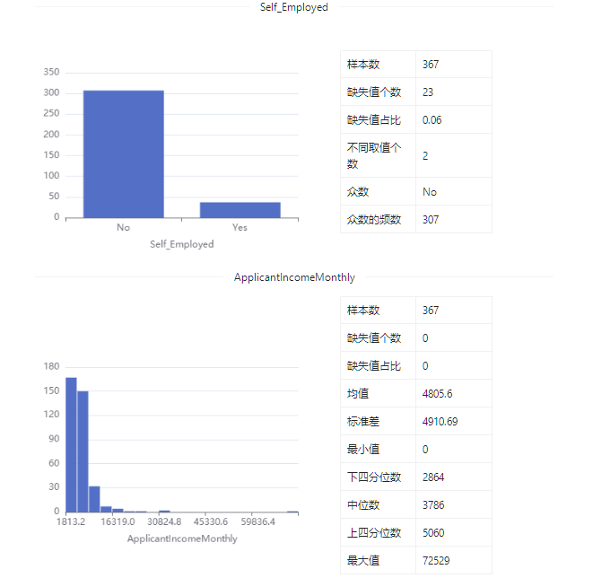 数据集 | 房屋贷款预测项目测试集_共享数据_06