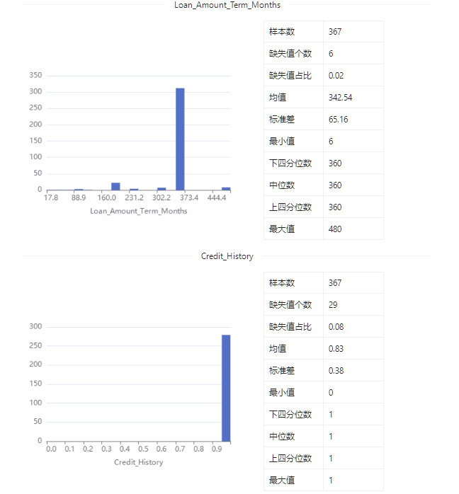 数据集 | 房屋贷款预测项目测试集_共享数据_08