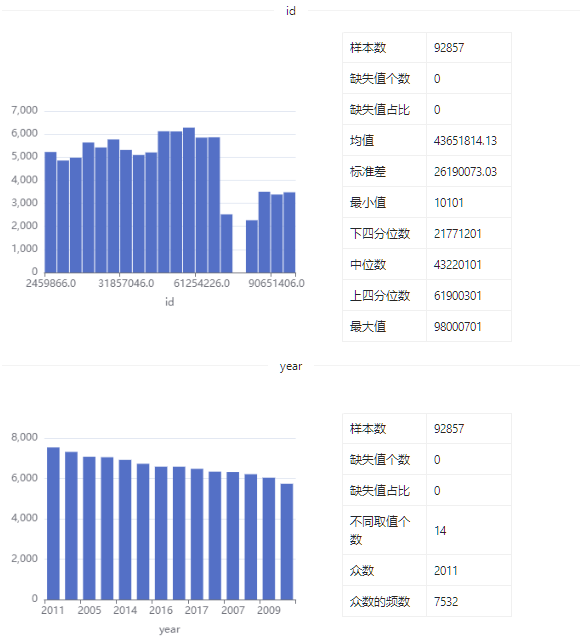 数据集 | 韩国收入和福利数据集_数据集_04