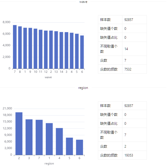 数据集 | 韩国收入和福利数据集_大数据_05