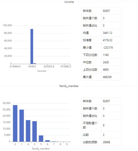 数据集 | 韩国收入和福利数据集_数据集_06