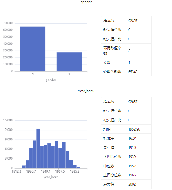 数据集 | 韩国收入和福利数据集_大数据_07