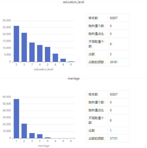 数据集 | 韩国收入和福利数据集_大数据_08