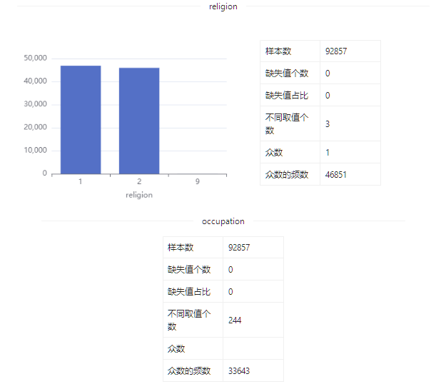 数据集 | 韩国收入和福利数据集_大数据_09