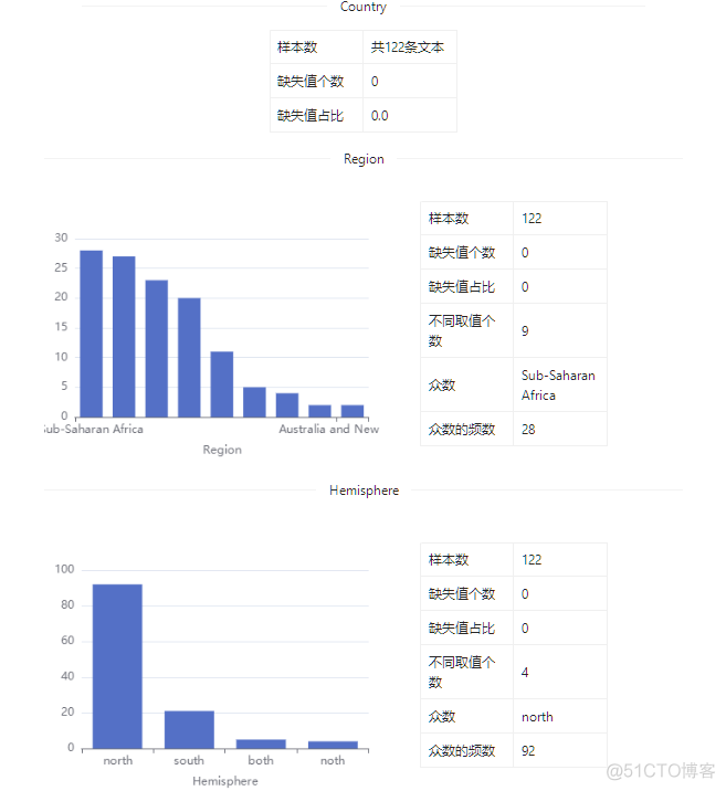 数据集 | 国家指标与饮酒消费数据集_数据集_04