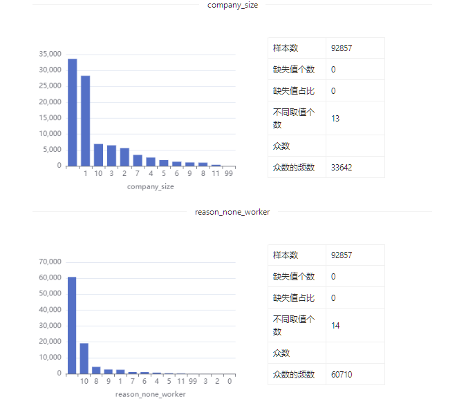 数据集 | 韩国收入和福利数据集_数据集_10