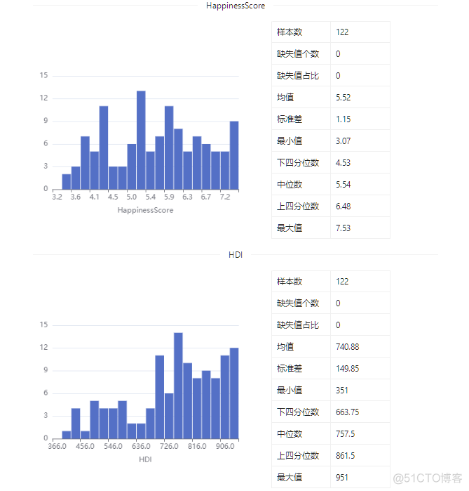 数据集 | 国家指标与饮酒消费数据集_共享数据_05