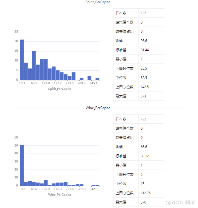 数据集 | 国家指标与饮酒消费数据集_共享数据_07