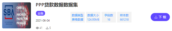 数据集 | PPP贷款数据数据集_数据