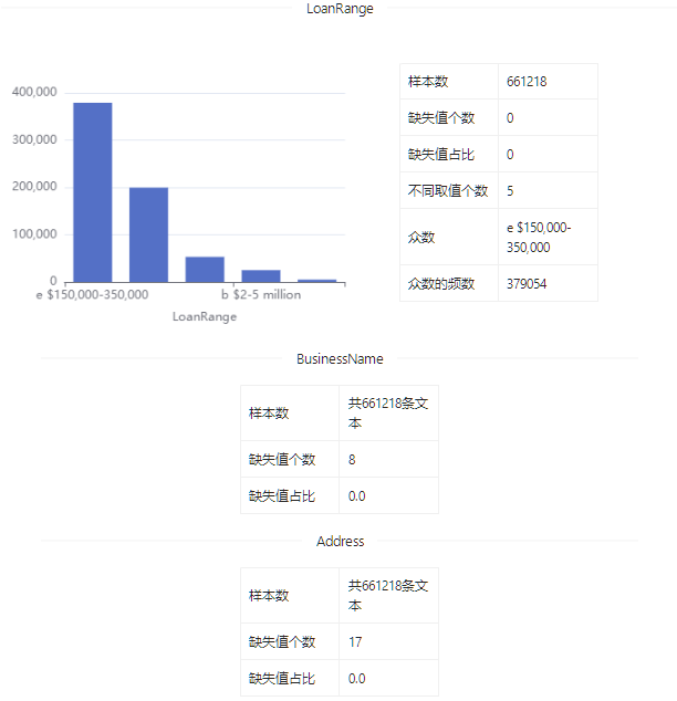 数据集 | PPP贷款数据数据集_大数据_04