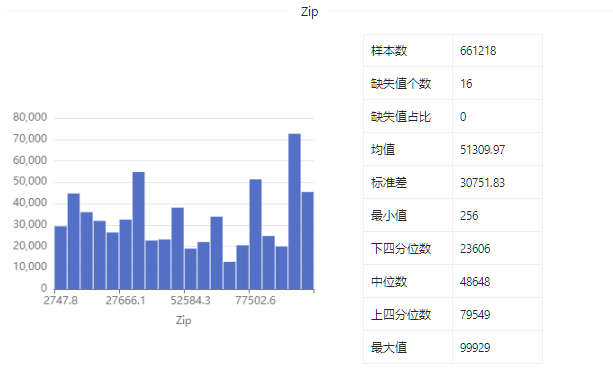 数据集 | PPP贷款数据数据集_数据集_06