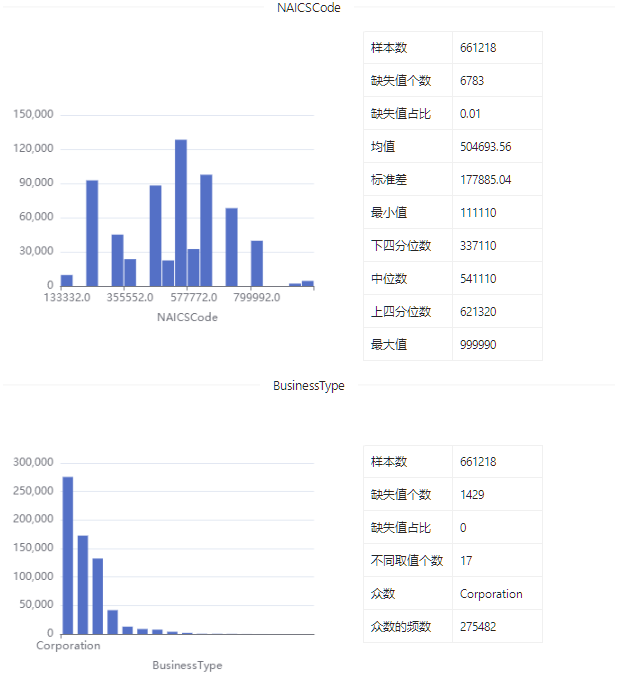 数据集 | PPP贷款数据数据集_大数据_07