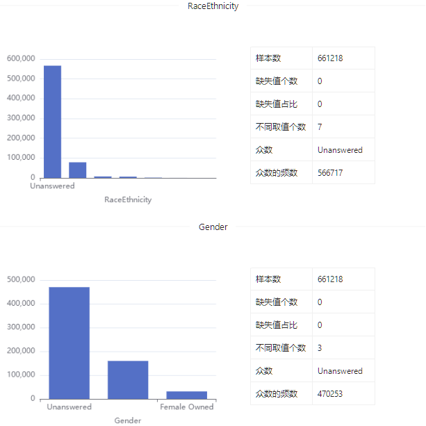 数据集 | PPP贷款数据数据集_数据集_08