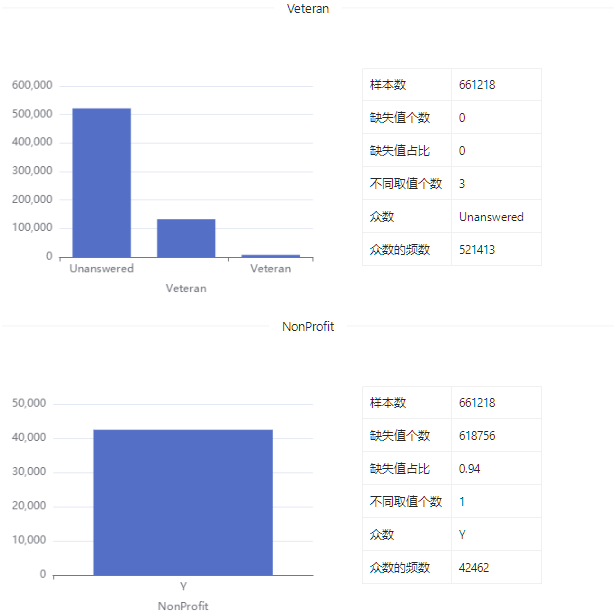 数据集 | PPP贷款数据数据集_数据集_09