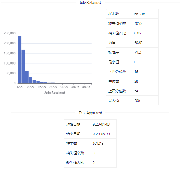 数据集 | PPP贷款数据数据集_数据集_10