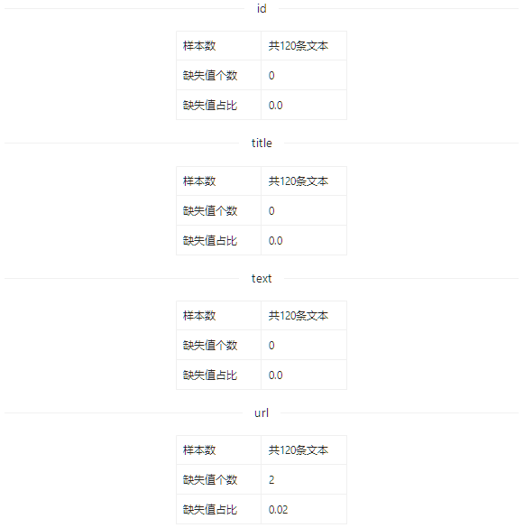 数据集 | 新闻辨别副数据集_大数据_04