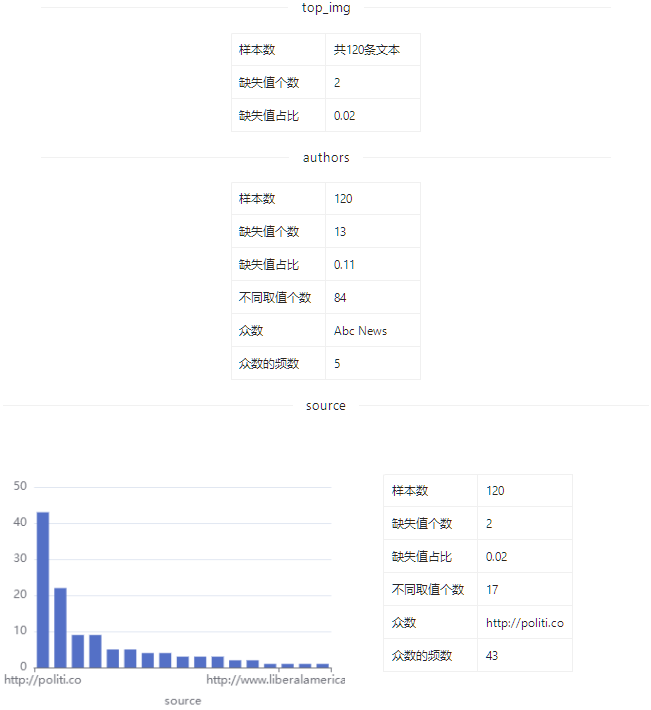 数据集 | 新闻辨别副数据集_大数据_05