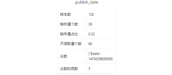 数据集 | 新闻辨别副数据集_大数据_06