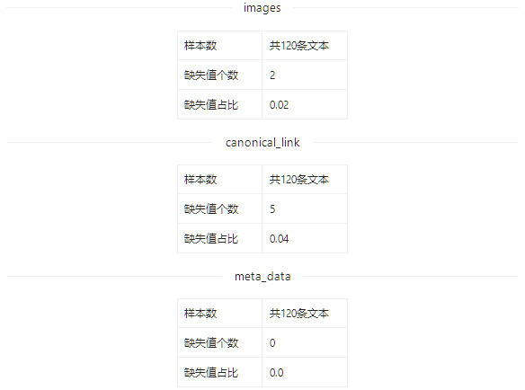 数据集 | 新闻辨别副数据集_数据_08