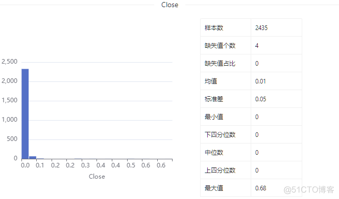 数据集 | 狗狗币历史价格数据集_数据集_07