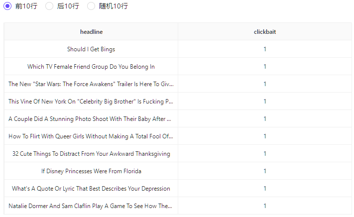 数据集 | Clickbait新闻文章数据集_数据集_03