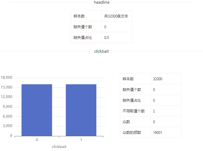 数据集 | Clickbait新闻文章数据集_数据集_04