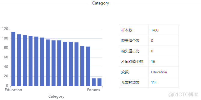 数据集 | 网站分类数据集_数据集_05