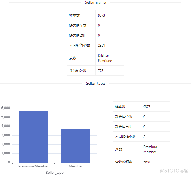 数据集 | 家具价格数据集_数据_08