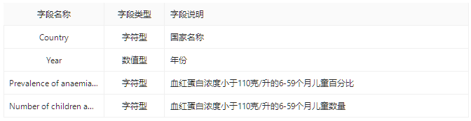 数据集 | 贫血儿童数据集_大数据_02
