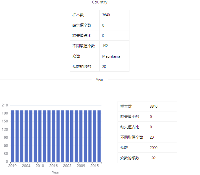 数据集 | 贫血儿童数据集_数据_04