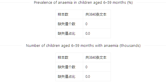 数据集 | 贫血儿童数据集_数据_05