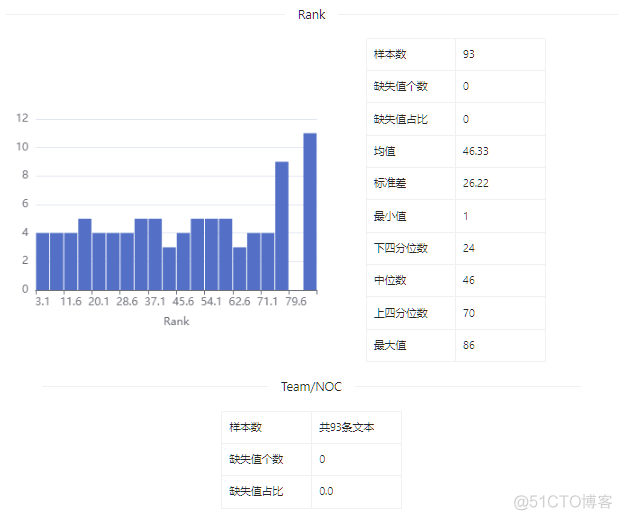 数据集 | 2021东京奥运会奖牌榜数据集_数据_04