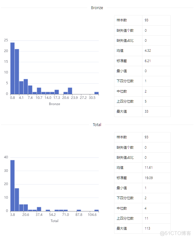 数据集 | 2021东京奥运会奖牌榜数据集_大数据_06