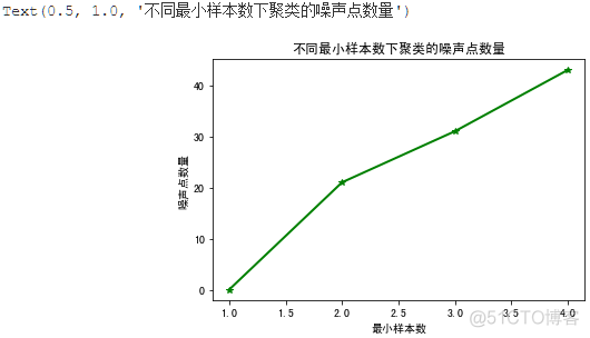 爱数课实验 | 汽车款式聚类_数据_15