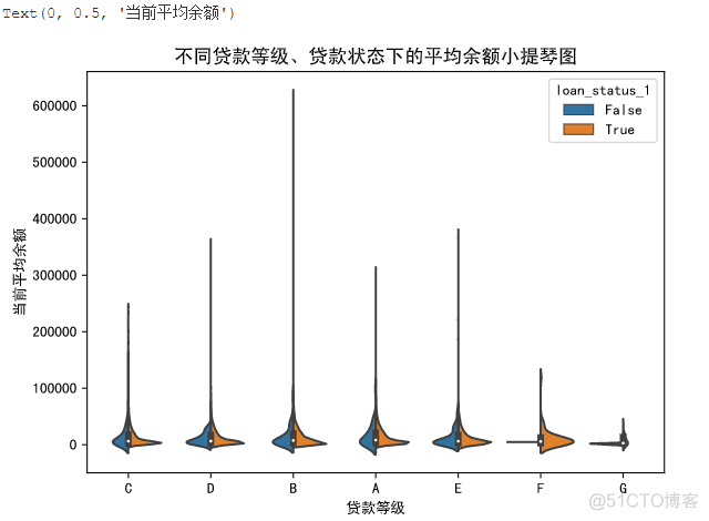 爱数课实验 | 金融贷款数据可视化_数据集_11