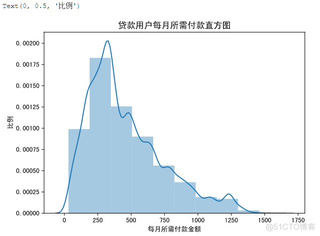 爱数课实验 | 金融贷款数据可视化_数据_12