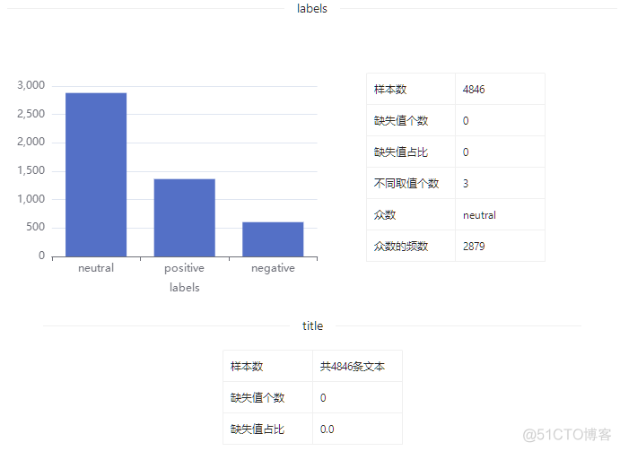 数据集 | 金融新闻情感分析数据集_大数据_04